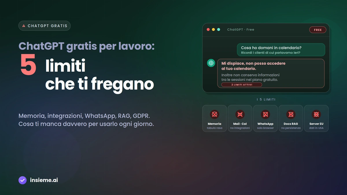 Limiti del piano gratuito di ChatGPT per uso professionale