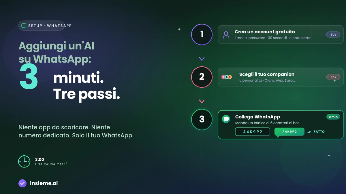 Guida passo passo per aggiungere un'AI a WhatsApp
