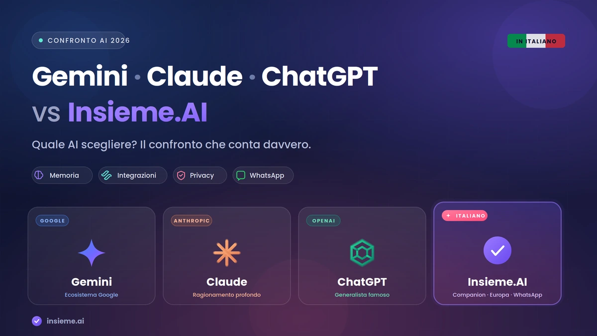 Confronto tra Gemini, Claude, ChatGPT e Insieme.AI in italiano