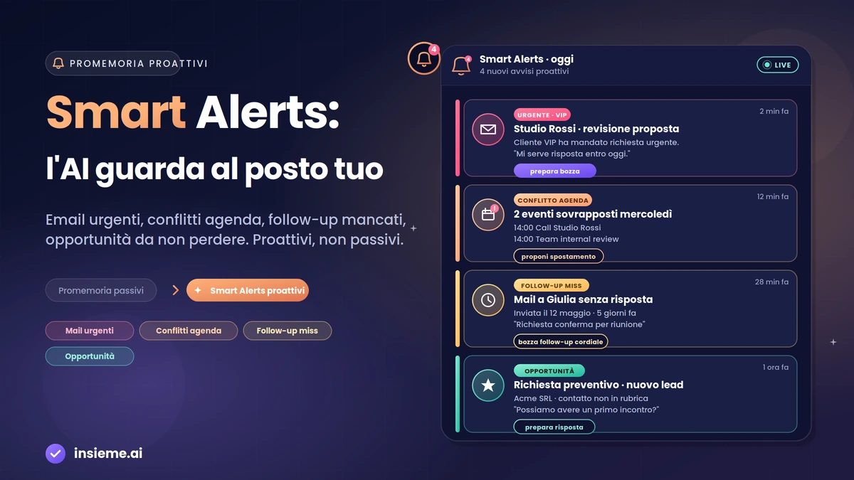 Setup Smart Alerts di Insieme.AI per freelance e PMI